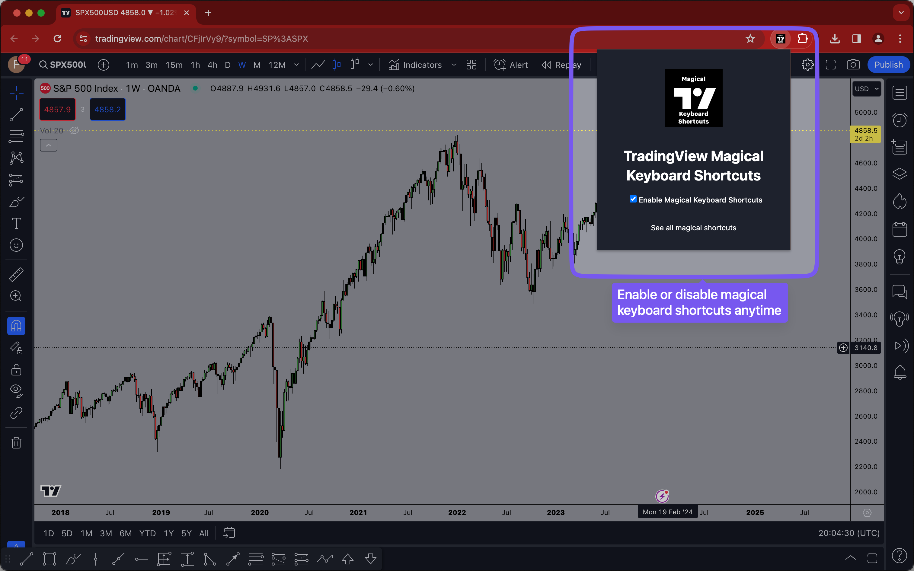 TradingView Extension in action